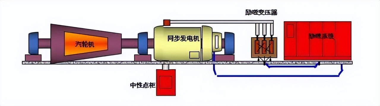 发电机励磁系统