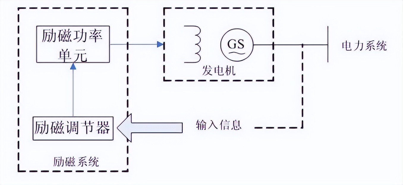 励磁变压器的作用