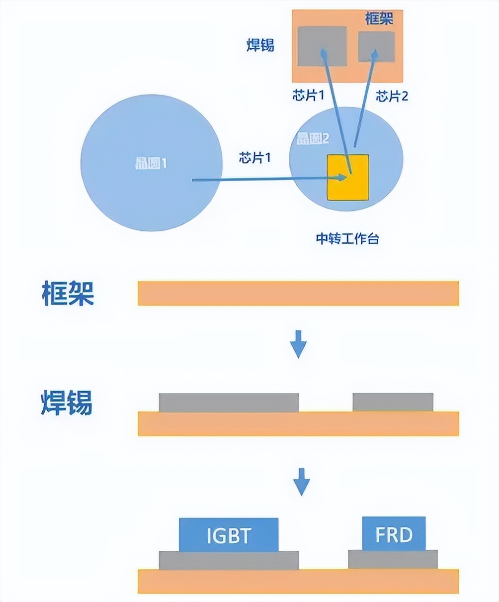 IGBT单管芯片封装