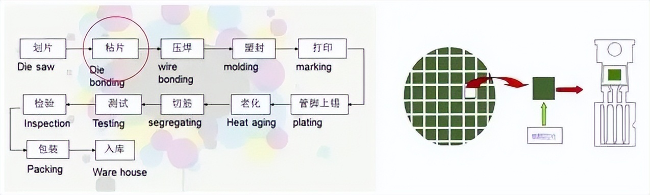 IGBT封装工艺流程