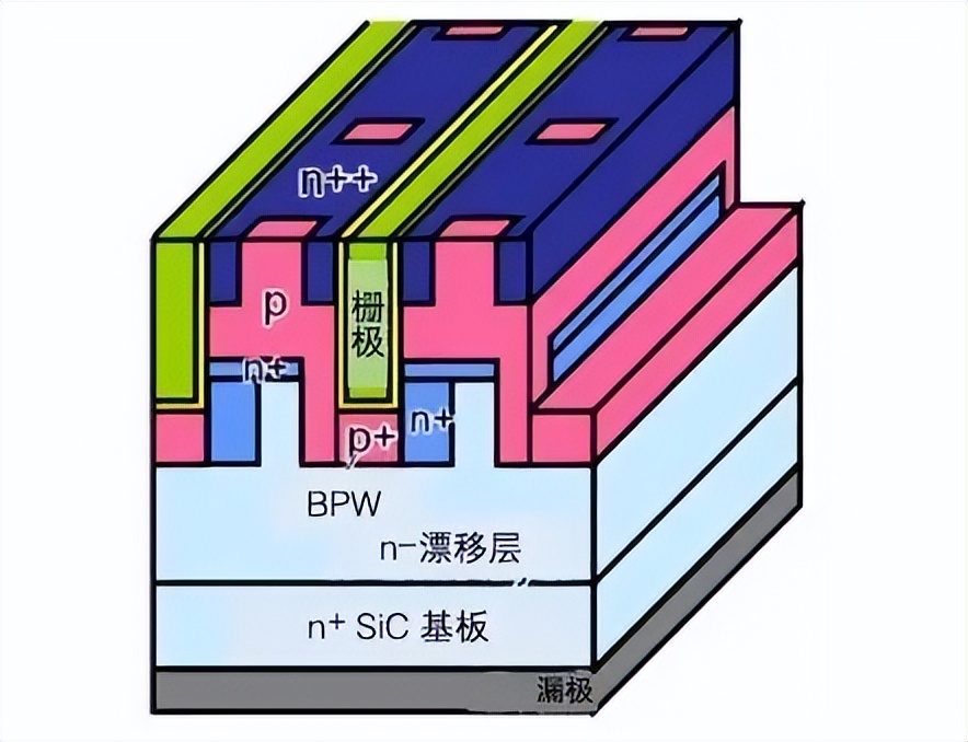 IGBT芯片结构