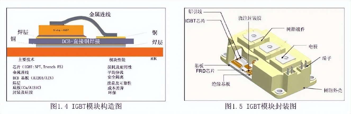 IGBT模块构造图和IGBT模块封装图