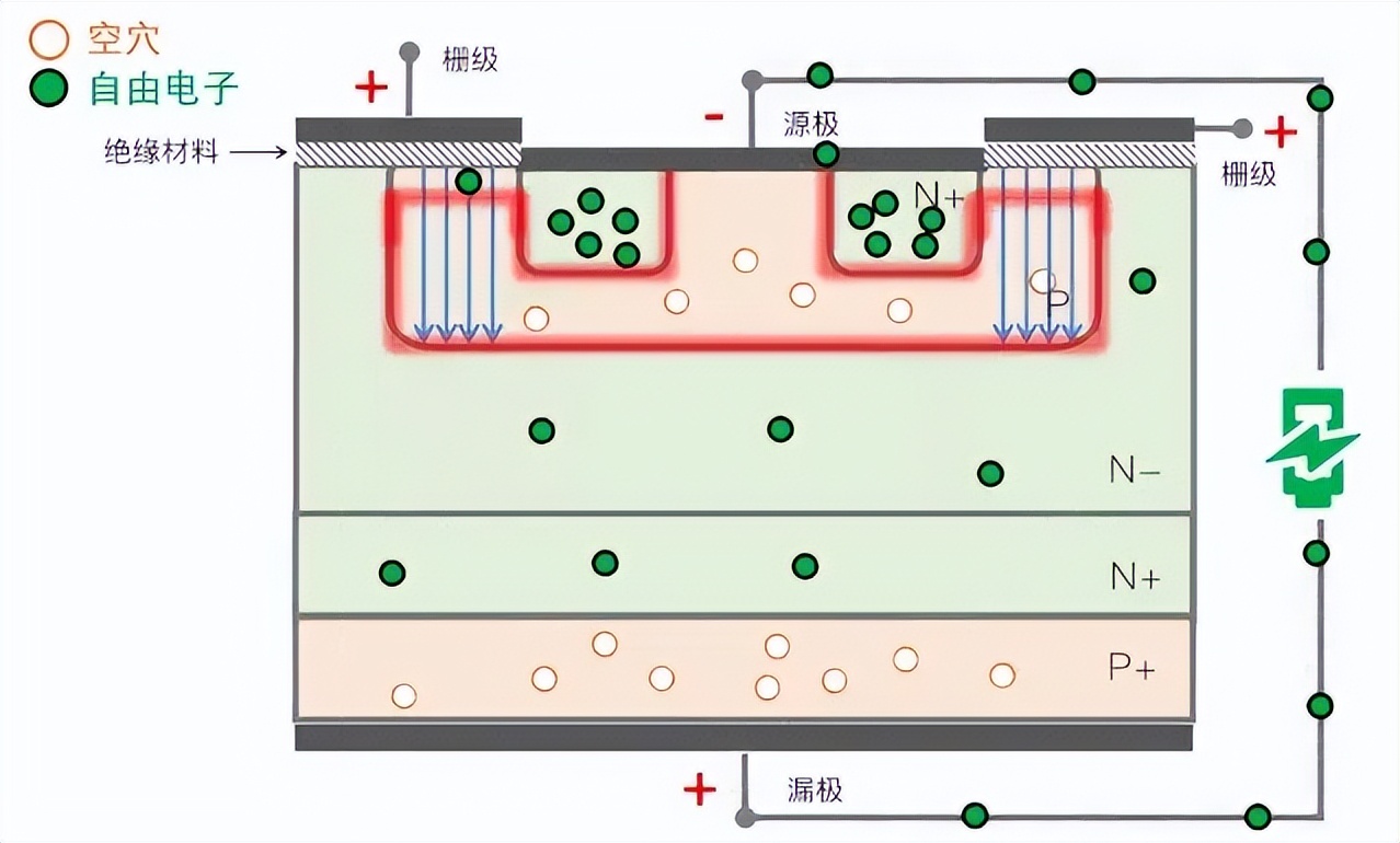 IGBT结构图