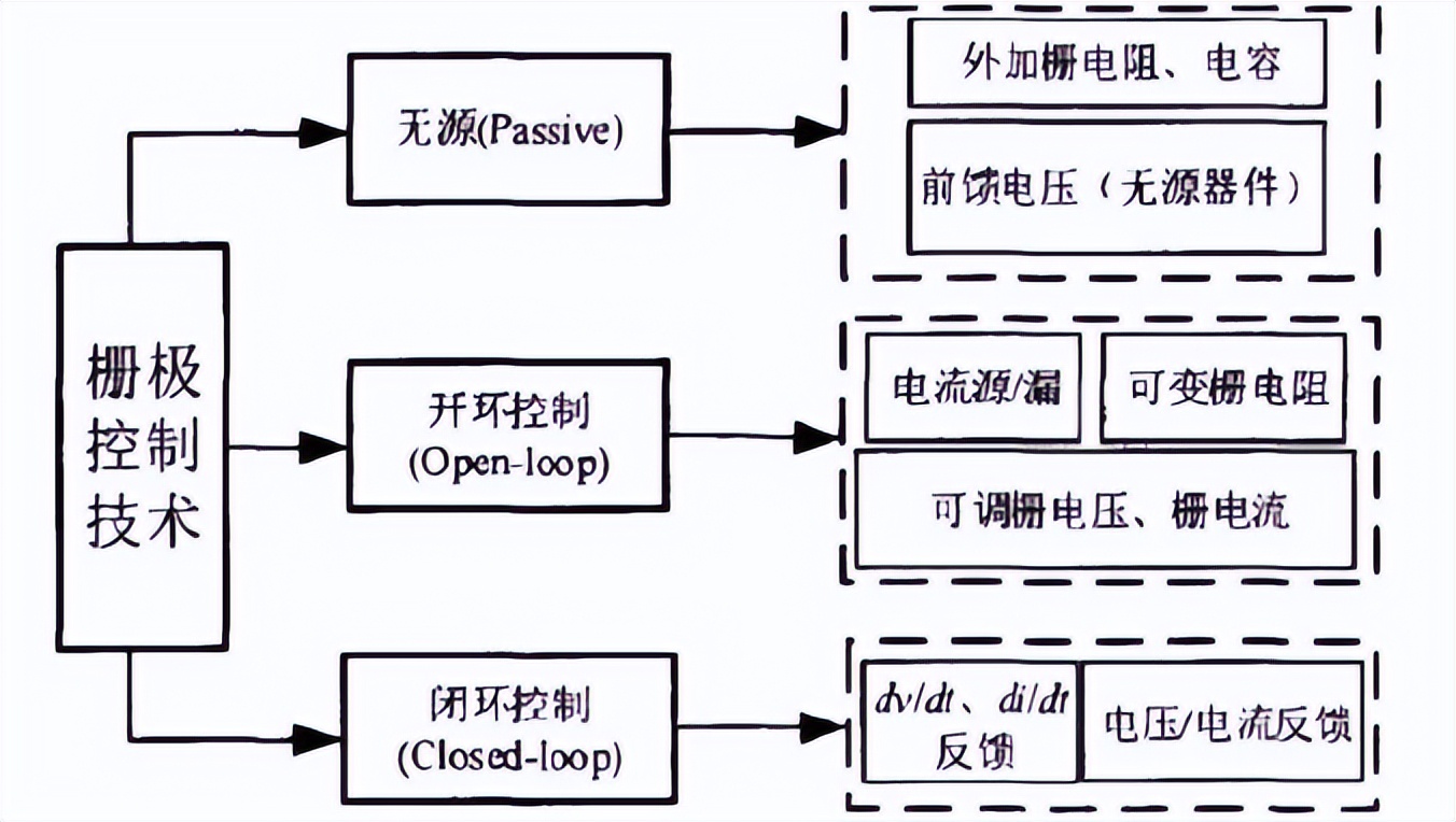 IGBT器件技术