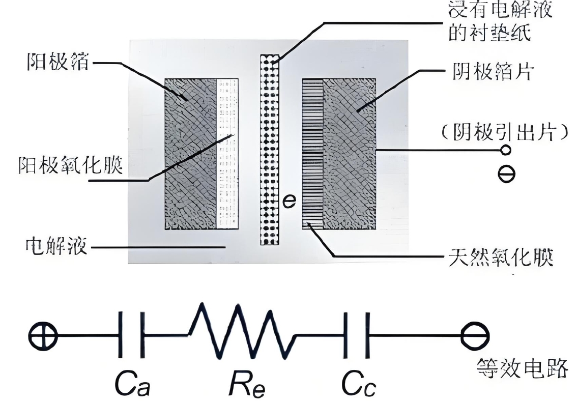 铝电解电容器工作原理