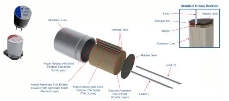 铝聚合物电容器结构组成