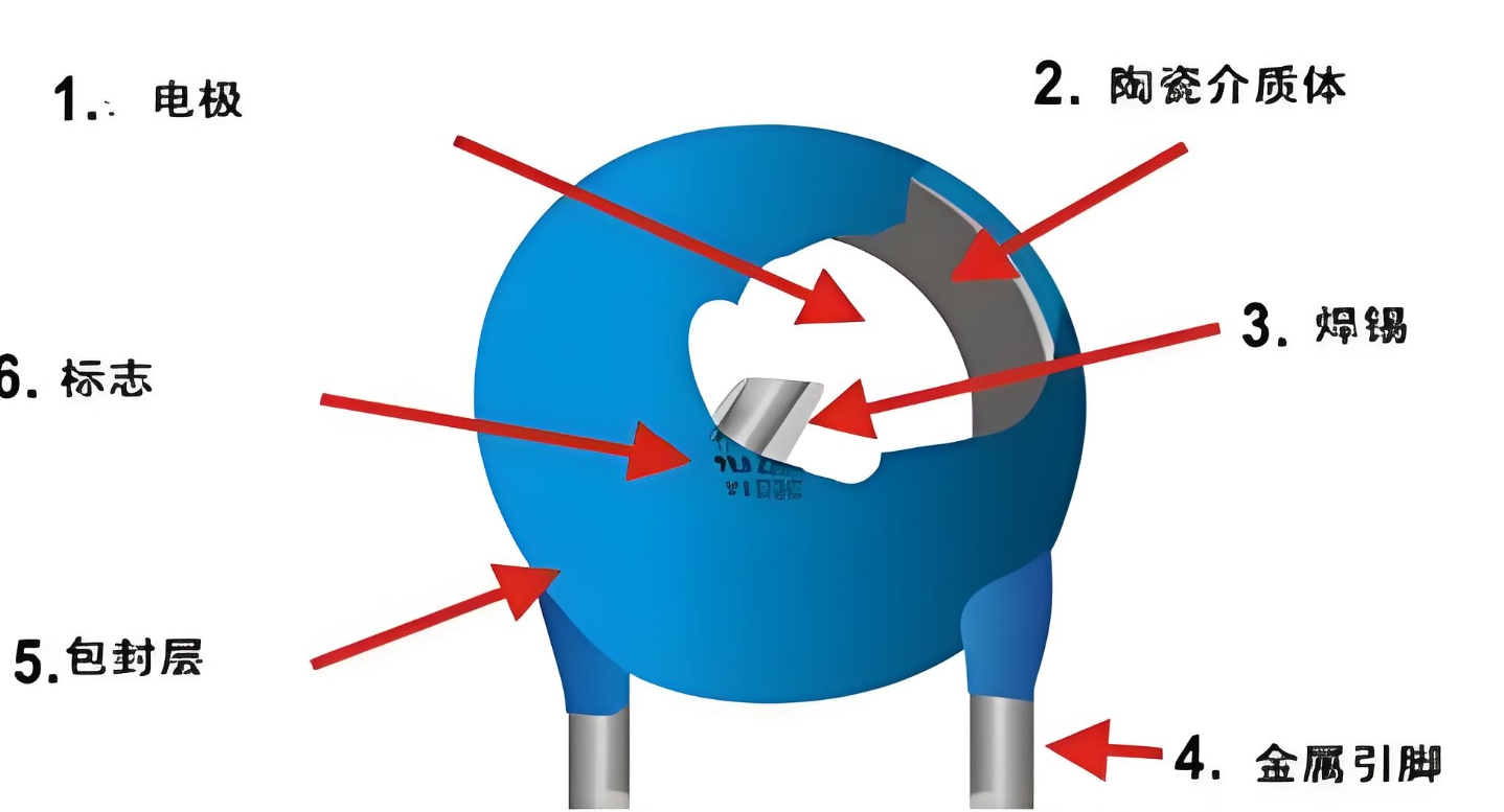 陶瓷圆板电容结构