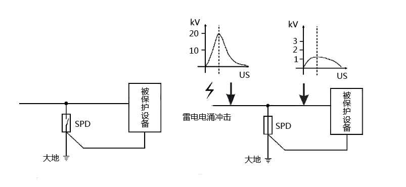 浪涌抑制IC的工作原理