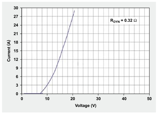  TPD1E10B06的IV特性