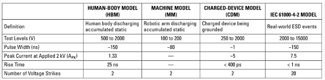 器件极模型与IEC系统级模型比较