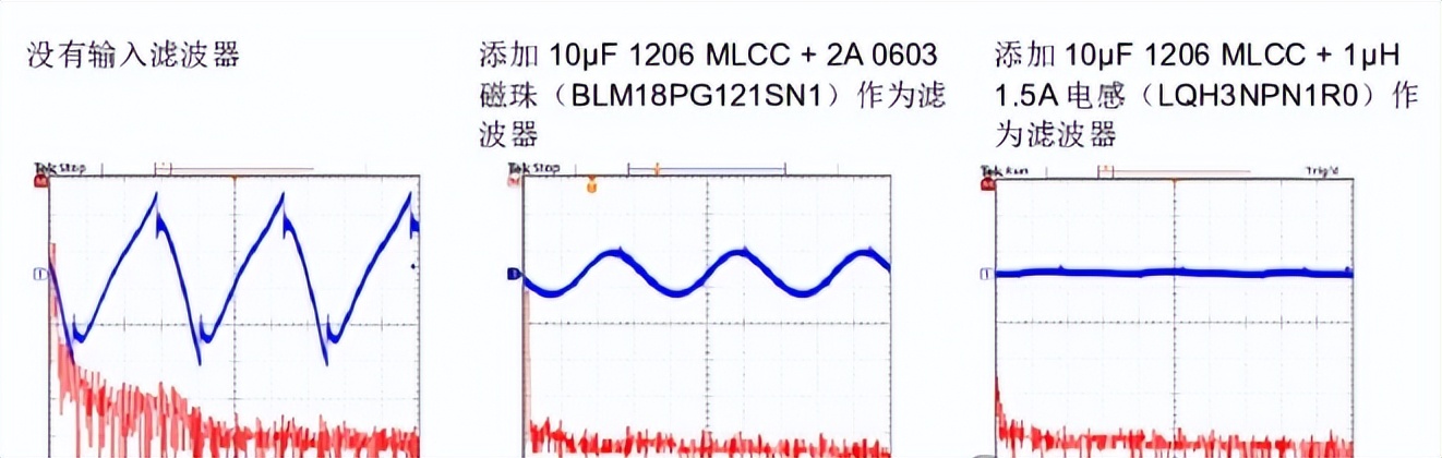 不同滤波器的频率图