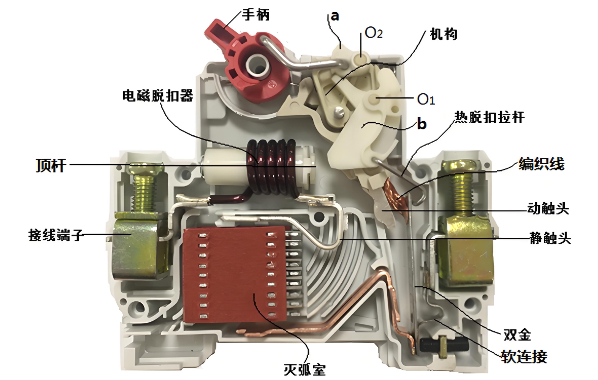 断路器的内部结构