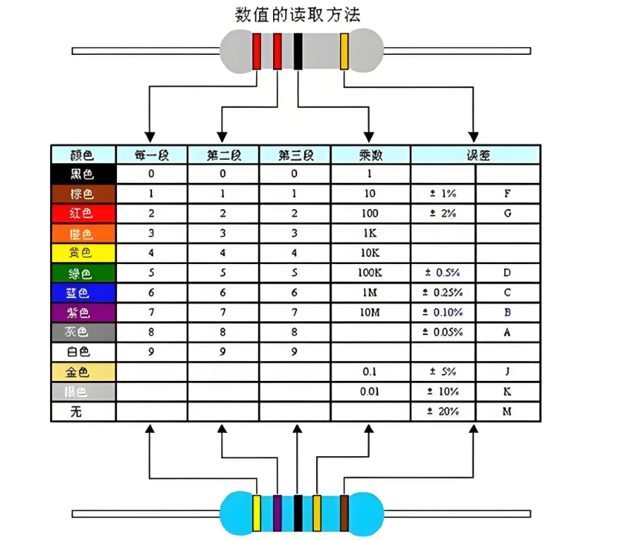 电阻器数值色环读取法