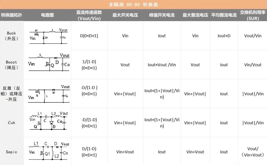 非隔离式拓扑总结