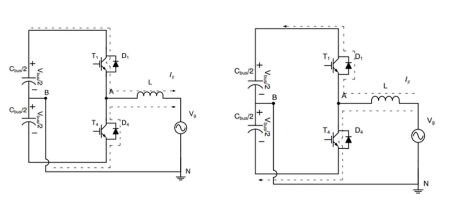 半桥拓扑结构显示正输出电流和负输出电流