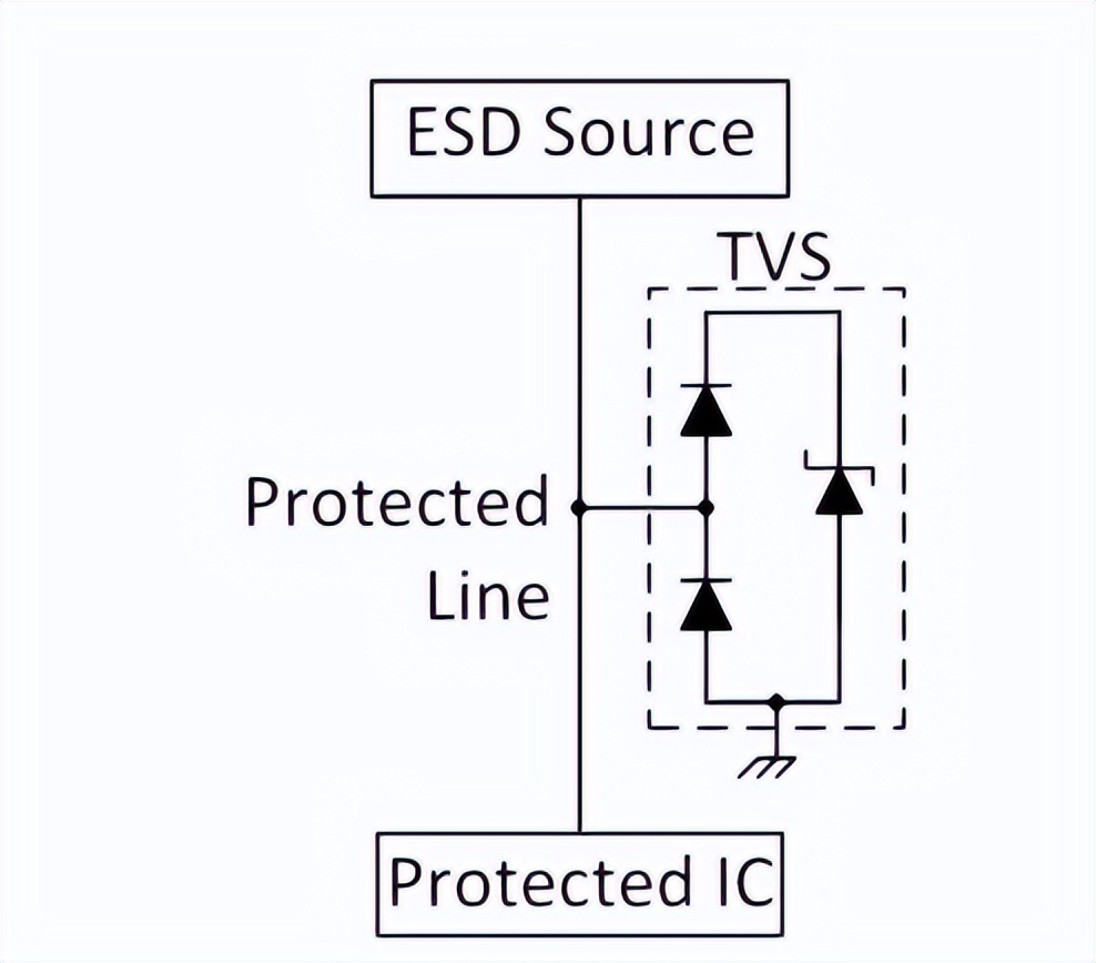 典型ESD保护方案