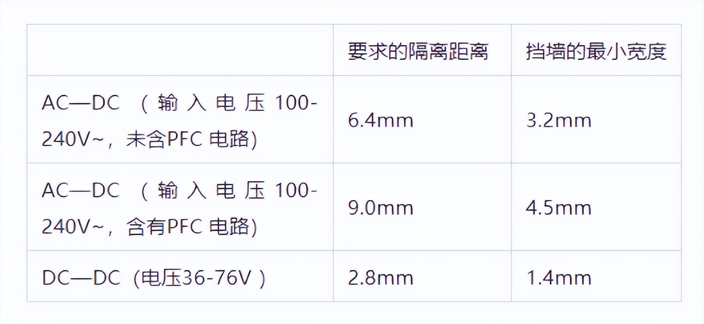 变压器内部的电气隔离距离