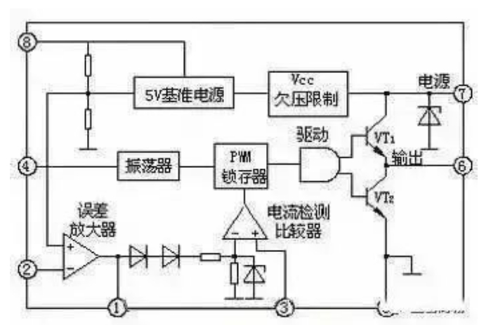 UC3842 内部原理框图