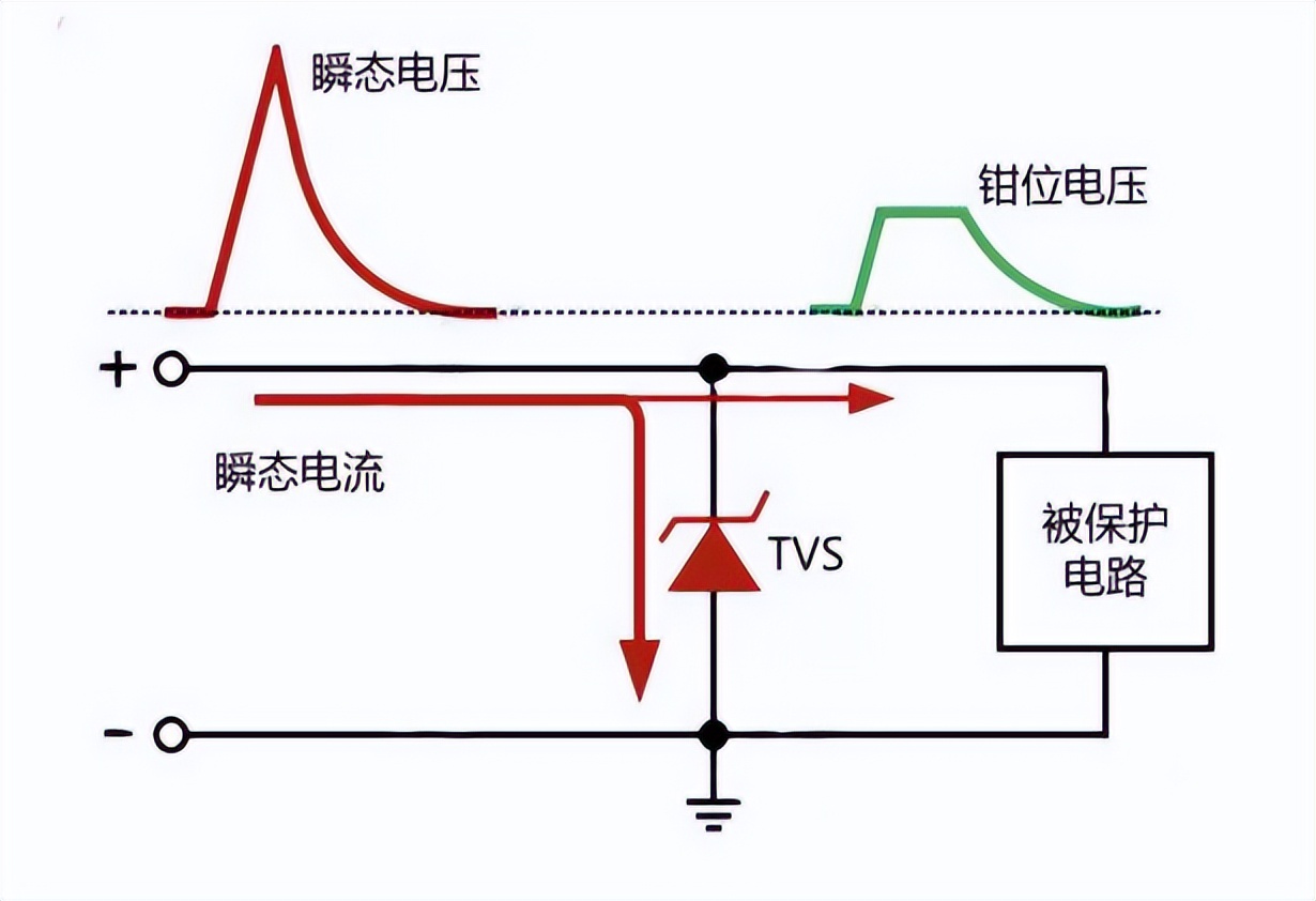 TVS二极管保护元件的原理