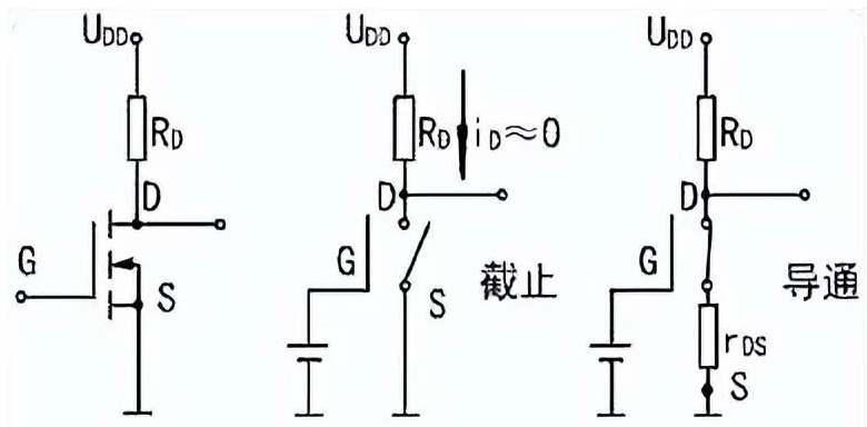MOS管处于“断开”状态下的等效电路图