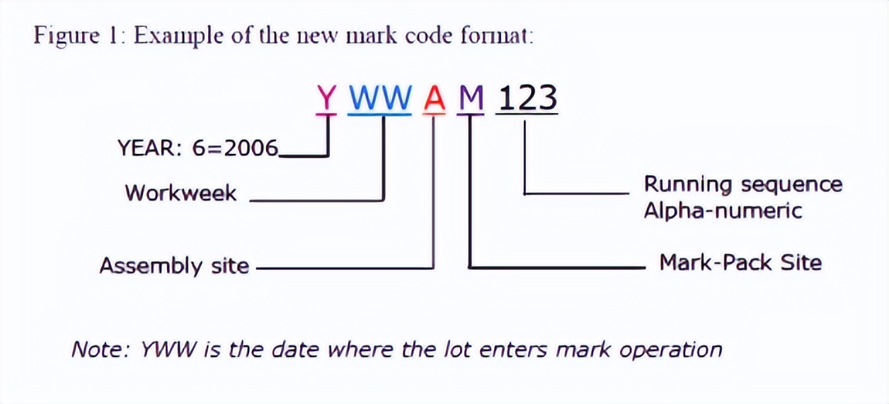 SPANSION包括D/C、组装地等信息的LOT number