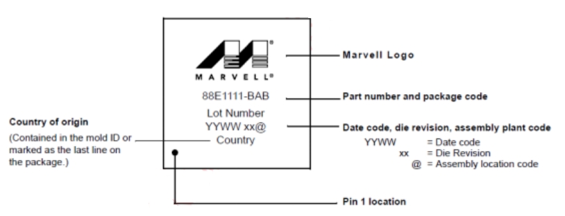 Marvell LOTnumber D/C丝印形式