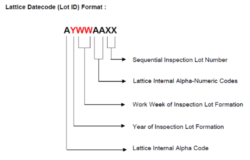 Lattice Datecode (LotID) Format