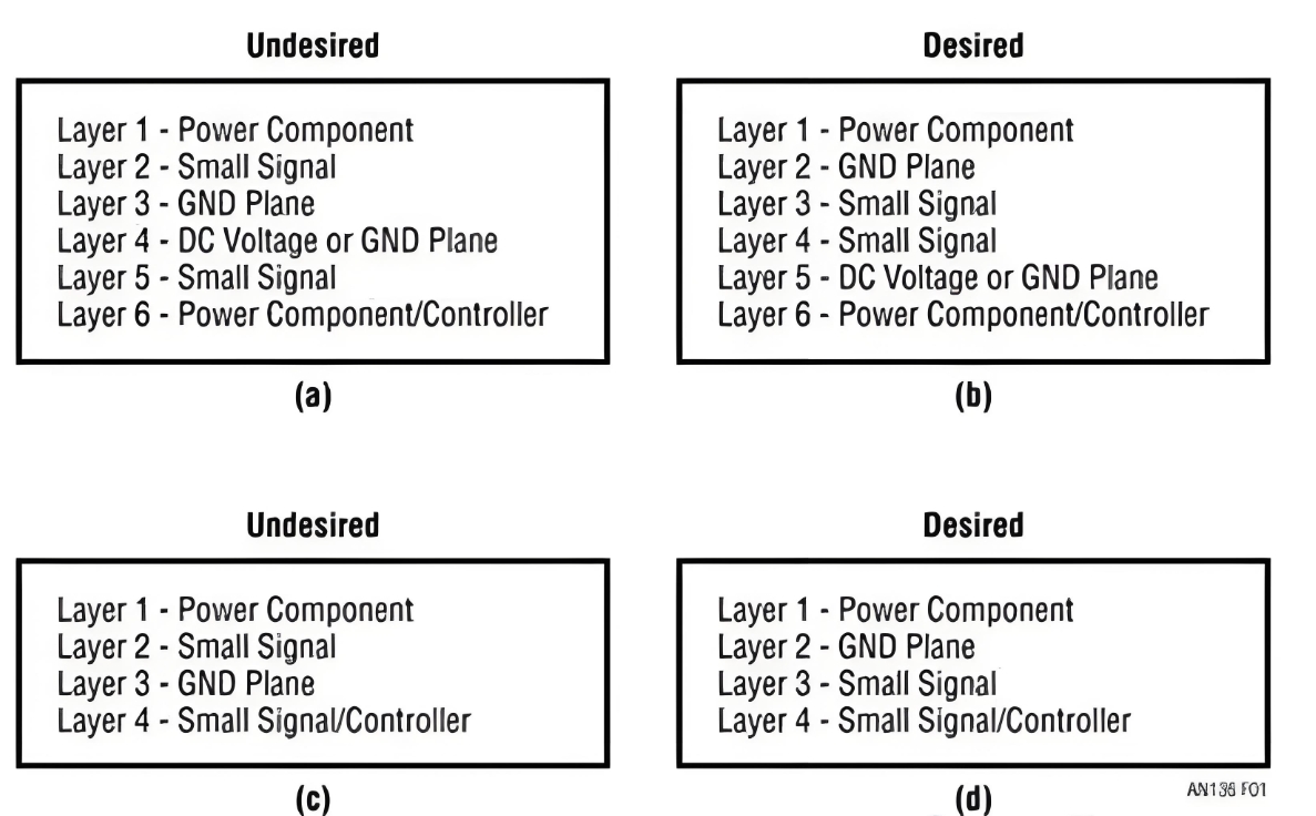图1.   6层和4层PCB的期望和不期望的层排列