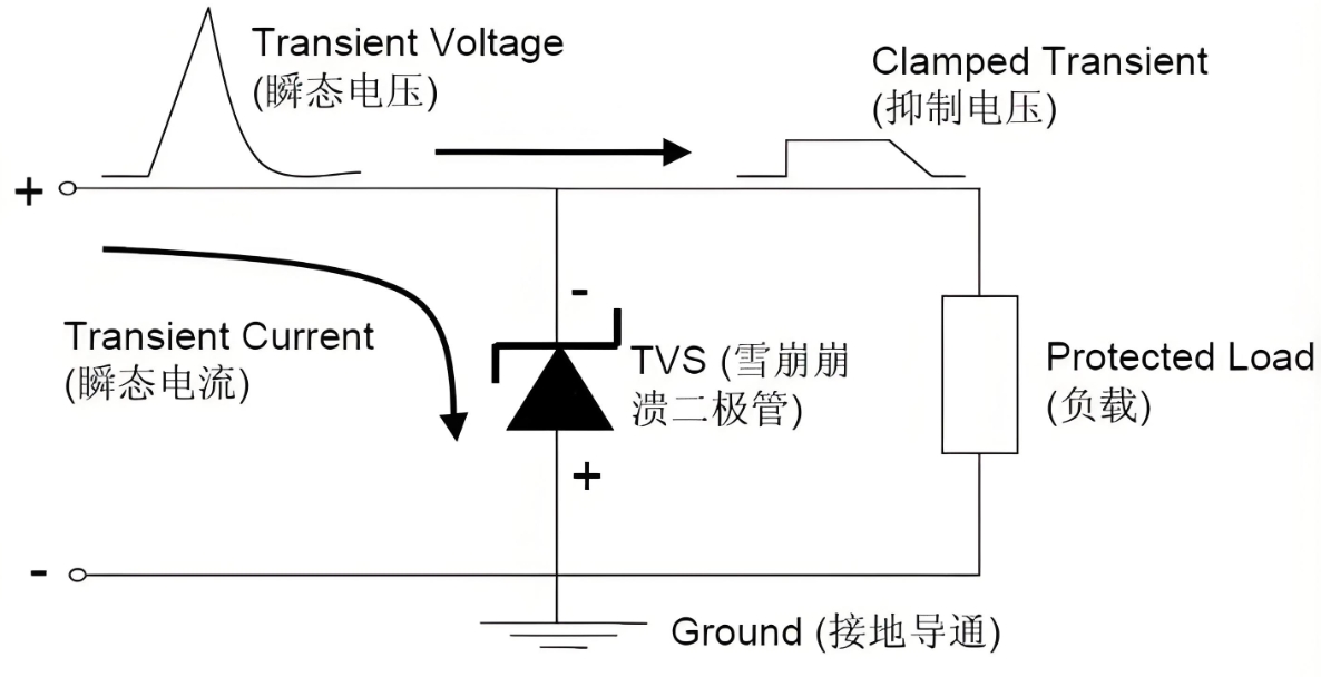 二极管的特性是什么