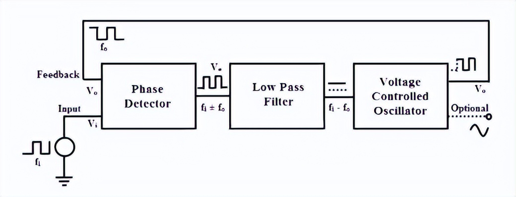 VCO在锁相环中的应用电路图