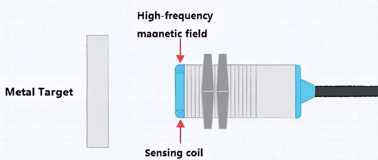 电感式接近传感器工作原理