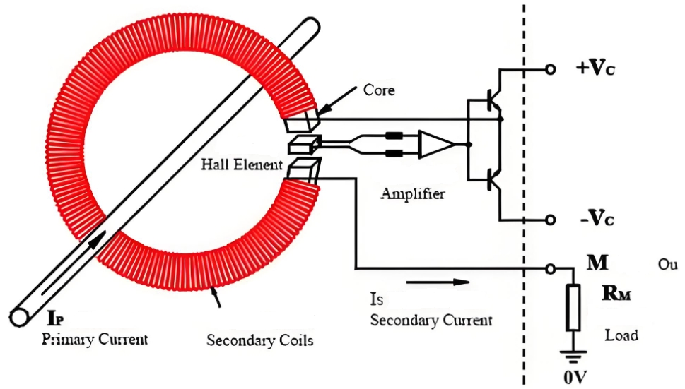 霍尔效应电流传感器的工作原理