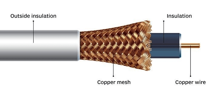 同轴电缆的结构组成